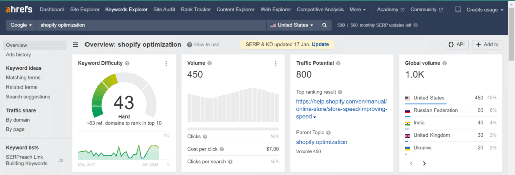 19-keyword-research-overview