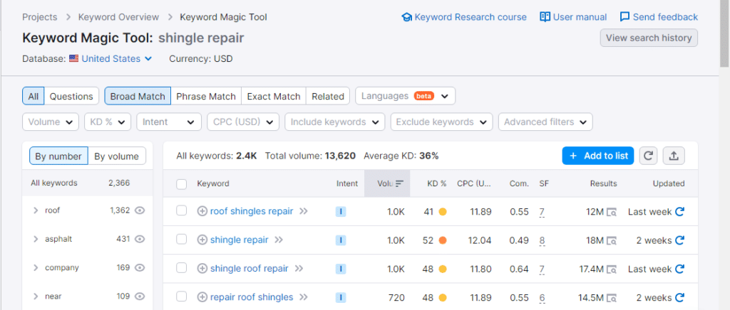 19-semrush-keyword-research
