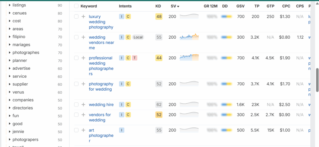 2-ahrefs-for-keyword-ideas