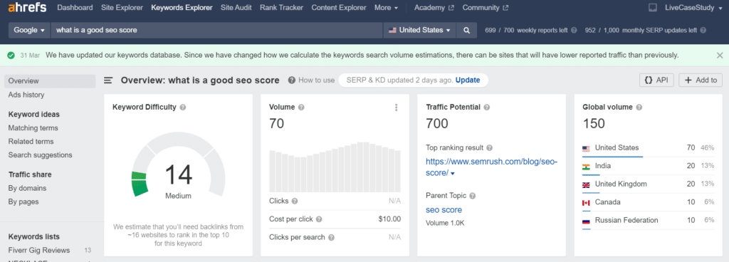 ahrefs keyword explorer update