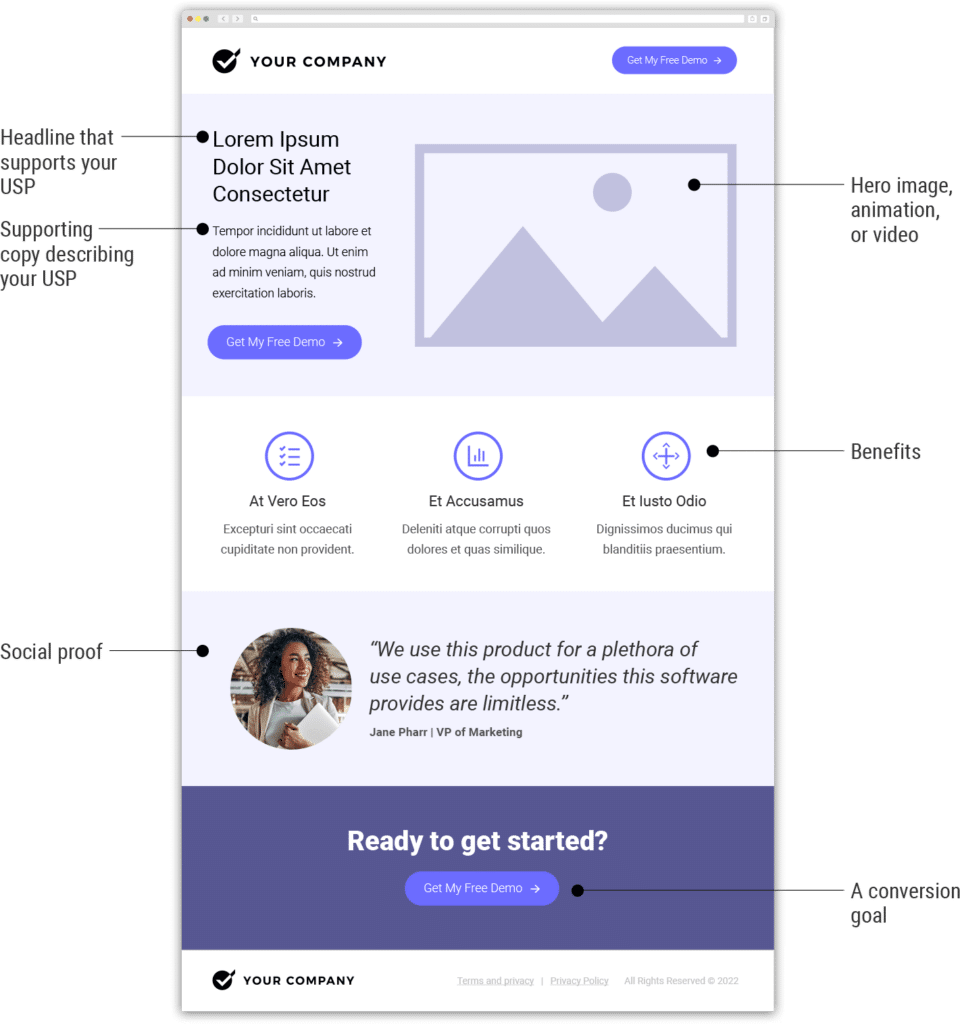 2-structure-of-landing-page