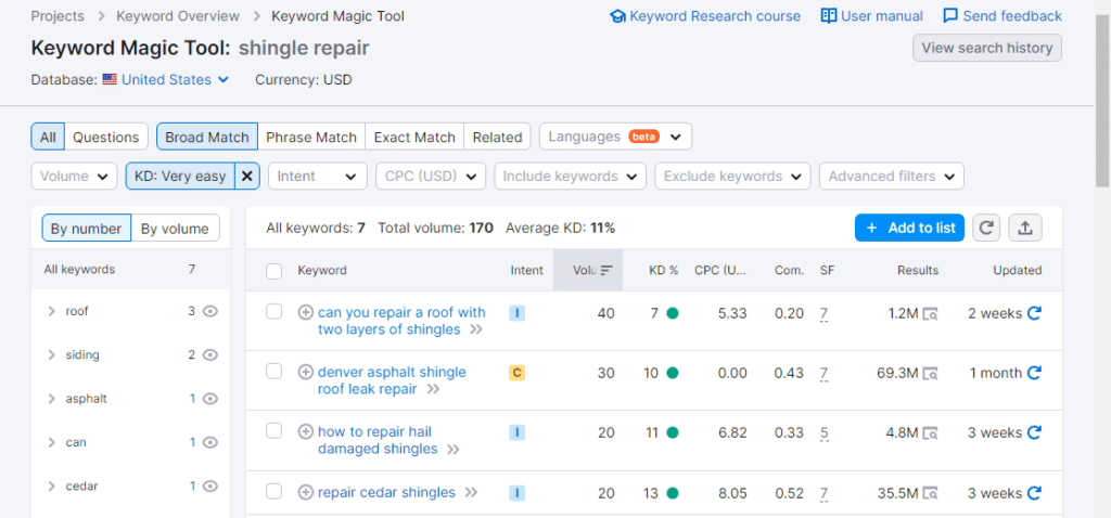 20-semrush-keyword-research-result