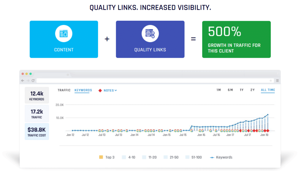 20-stellar-seo-case-studies