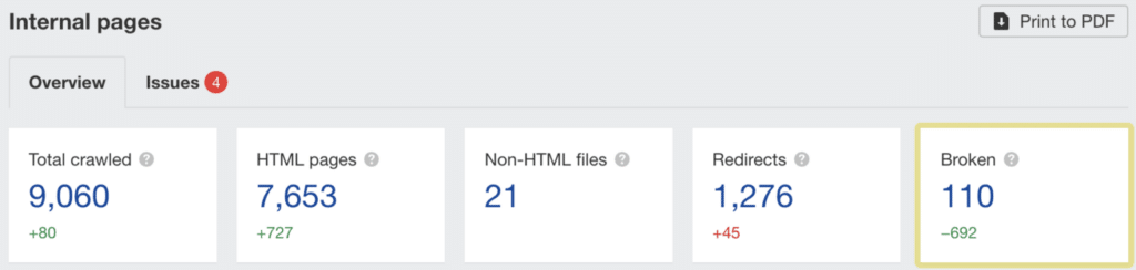 21-ahrefs-broken-page-report