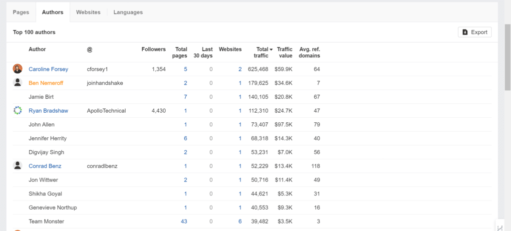 21-find-authors-publishing-content-around-your-keywords