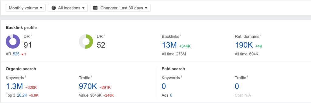 22-entrepreneur-organic-traffic