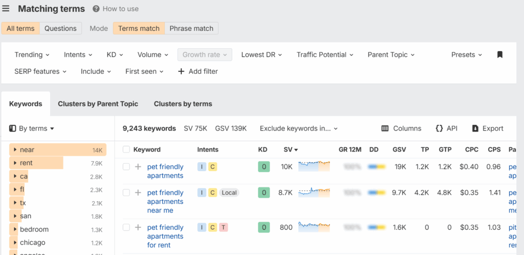 3-Ahrefs-keyword-research-for-search-engine-visibility