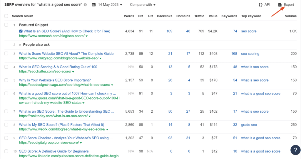 ahrefs serp overview