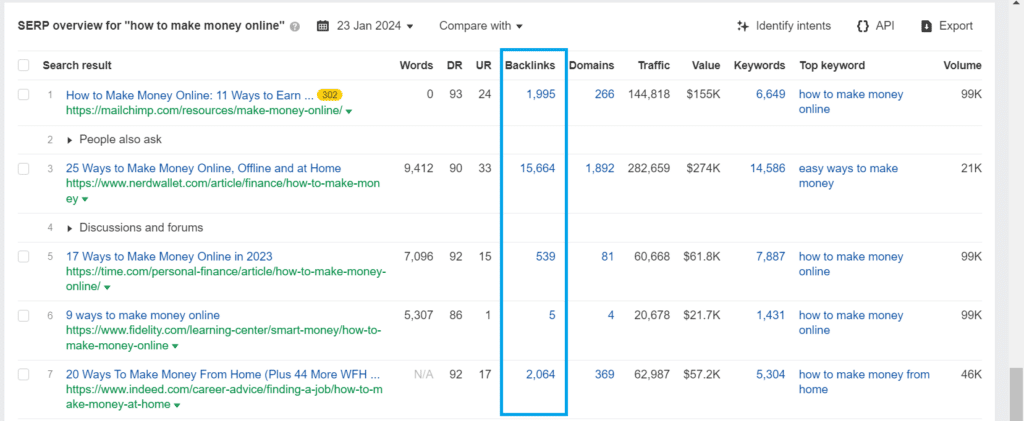 Ahrefs backlink profile showing referring domains of top-ranking competitors