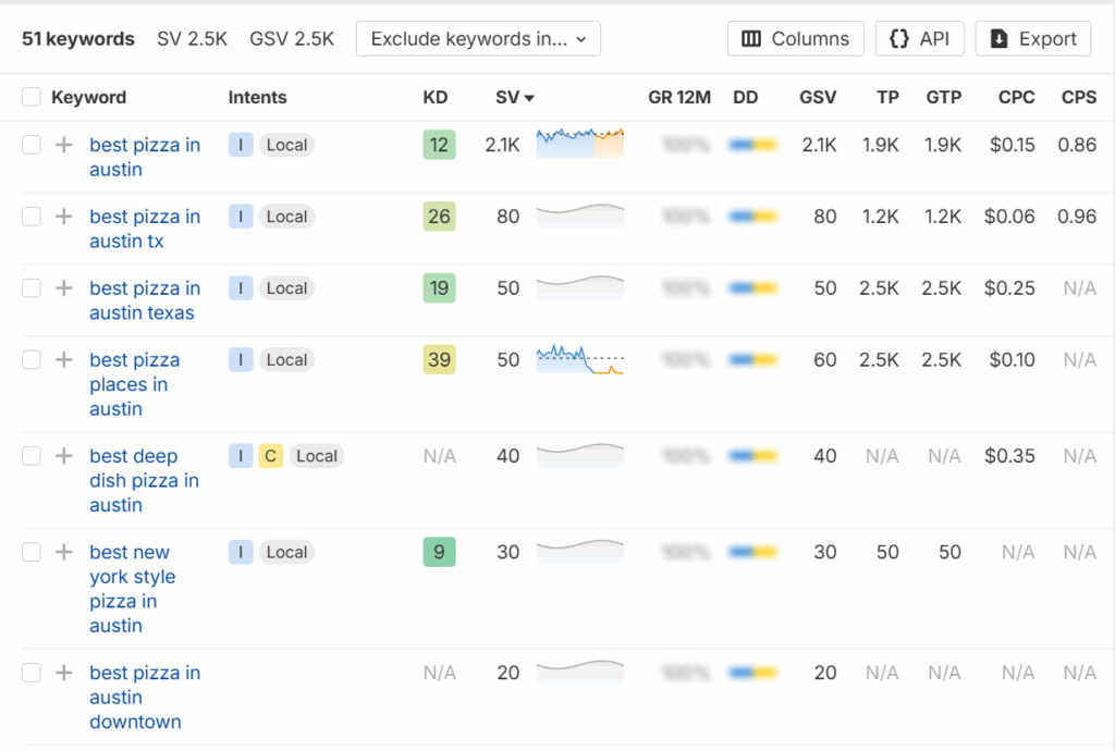 3-dig-up-metrics-of-relevant-keywords