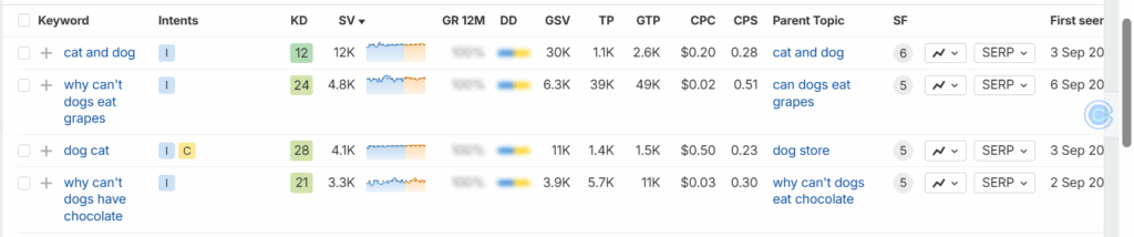 3-find-long-tail-seo-keywords