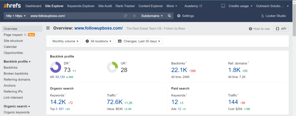 FollowUpBoss Ahrefs site overview showing DR 72 and 13K monthly organic traffic