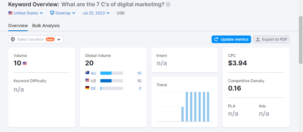 3-keyword-research-using-semrush