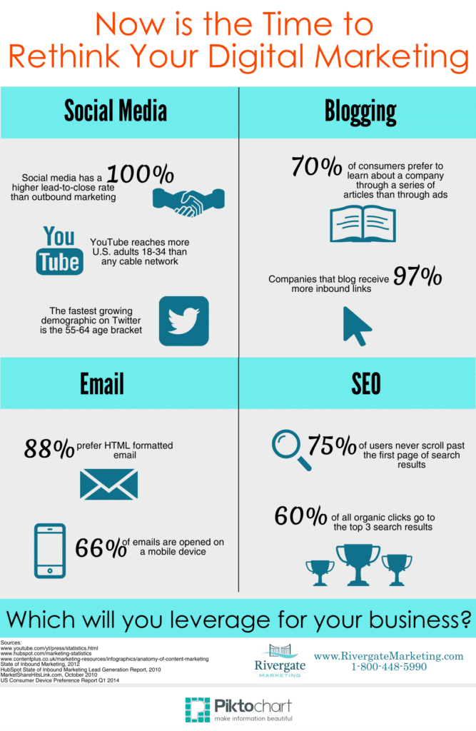 3-research-based-infographics