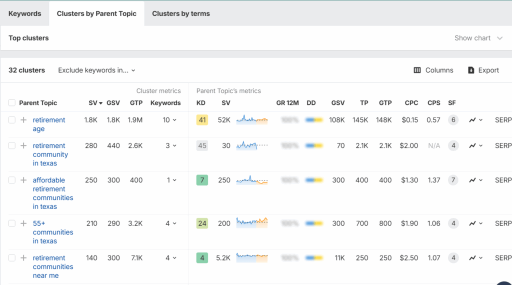 3-using-ahrefs-for-keyword-clusters
