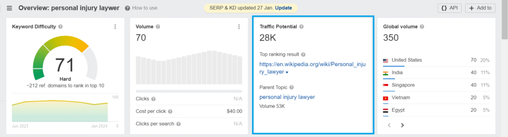 30-traffic-potential