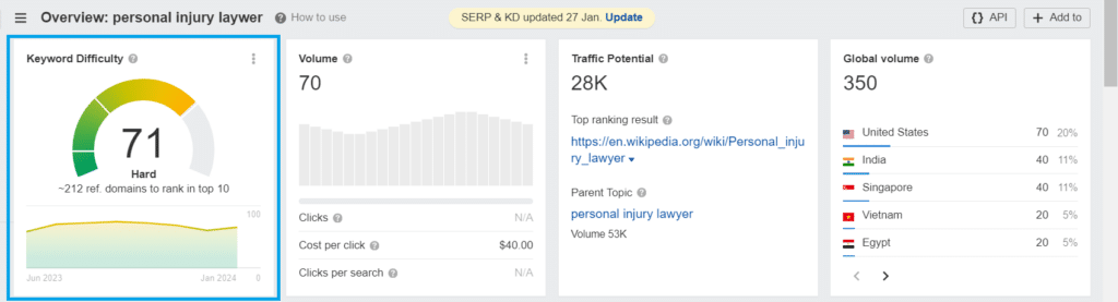 32-keyword-difficulty
