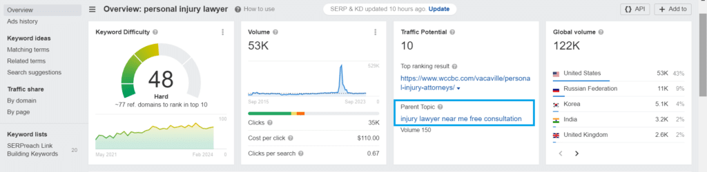 35-keyword-complexities