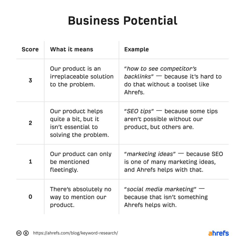 36-refine-keywords-for-buyers-journey
