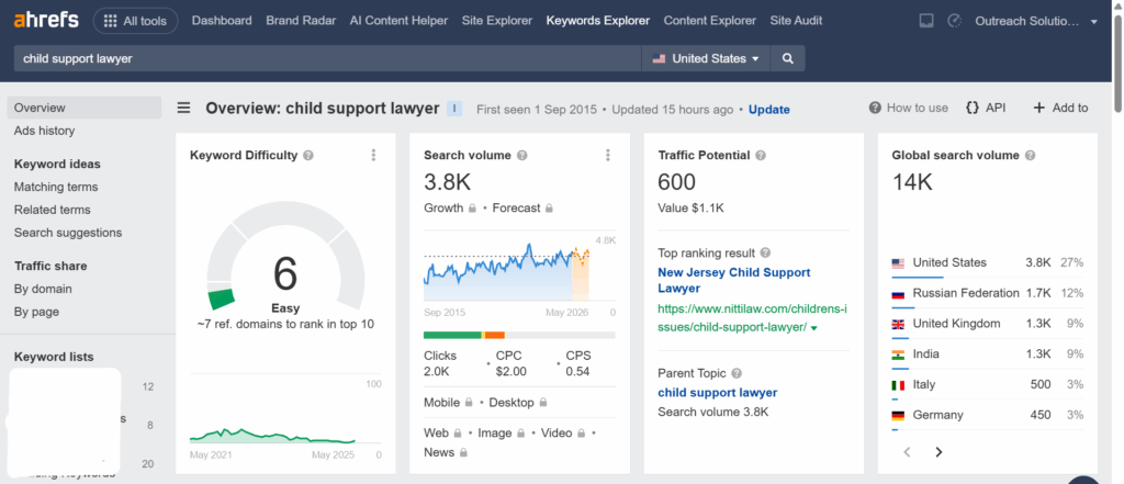 4-Conduct-keyword-research-with-Ahrefs-or-Google-keyword-planner