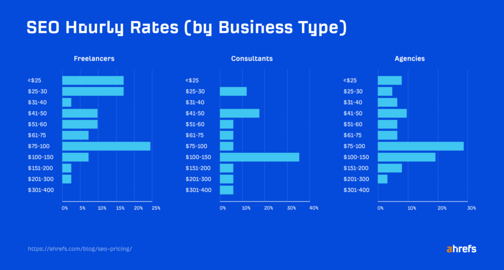 Comparison chart of agency vs freelancer SEO hourly rates