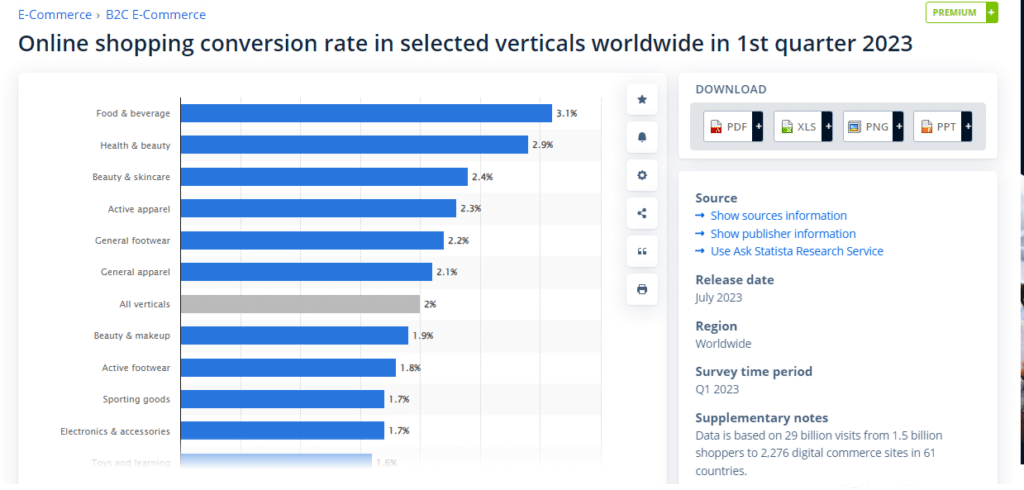 4-conversion-rate-data-for-ecommerce