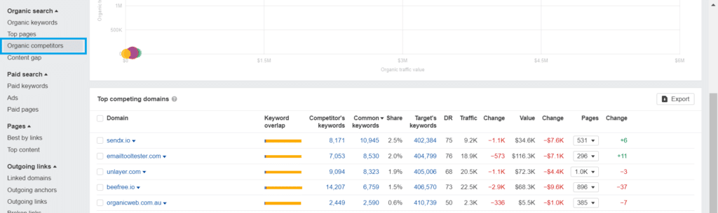 4-finding-organic-competitors