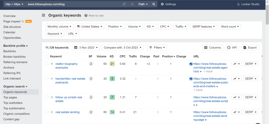 FollowUpBoss organic keywords in Ahrefs showing strong keyword rankings