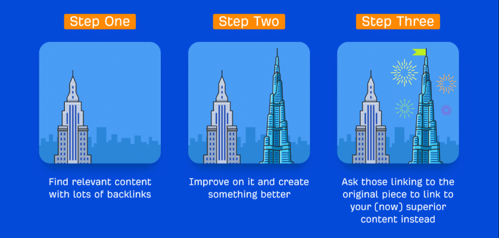 4-how-skyscraper-link-building-works