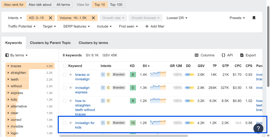 4-the-best-keyword-to-target