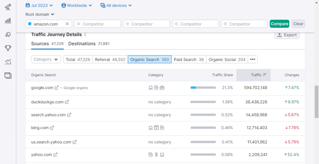 5-amazon-organic-traffic