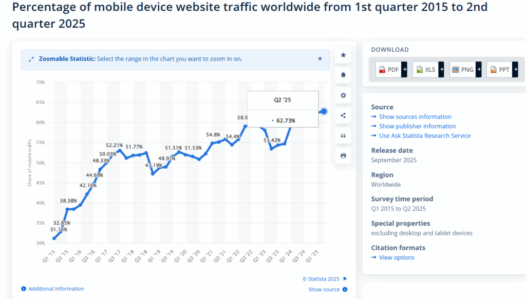 5-mobile-web-traffic-statistics