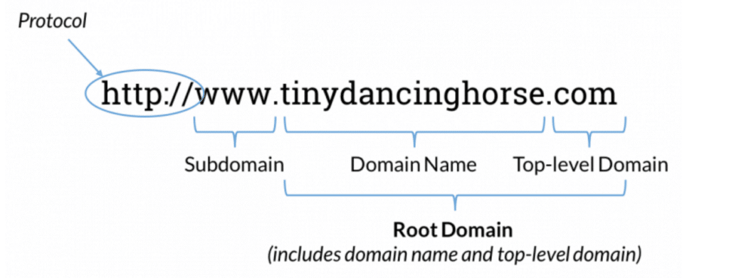 5-top-level-domain-structure