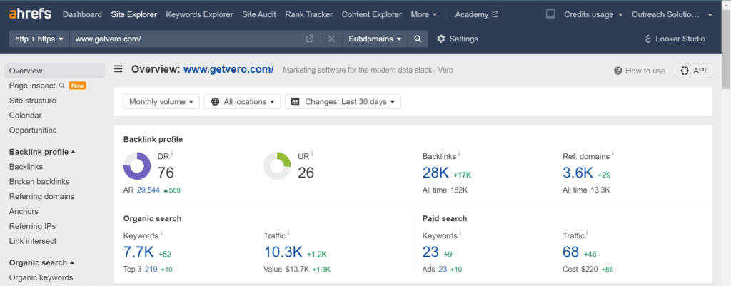 Vero Ahrefs site overview showing DR 67 and 3K monthly organic traffic