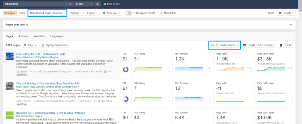 50-republished-content-with-high-social-shares