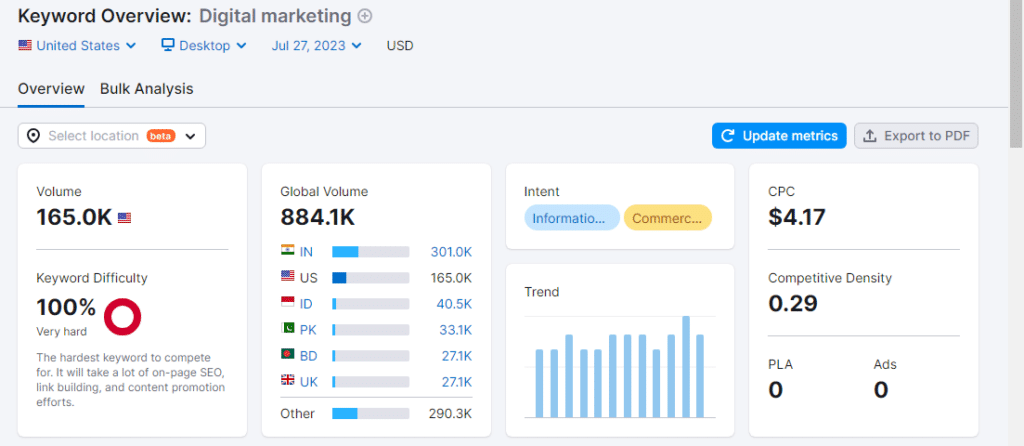 Ahrefs showing high competition keywords and why they take longer to rank for