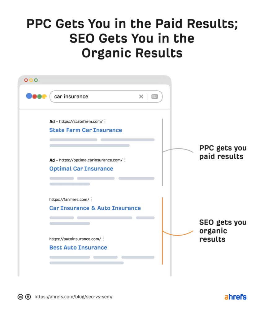 6-paid-search-vs-organic-search