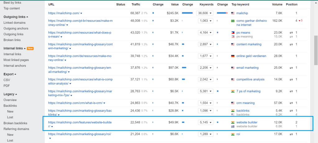 6-pick-landing-page-keyword