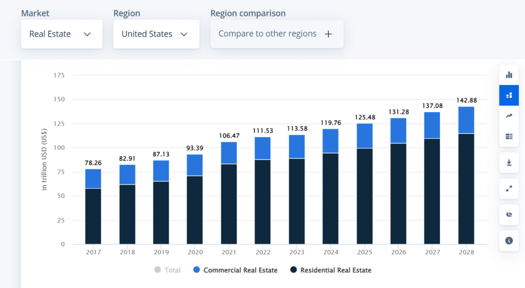 6-real-estate-market-share