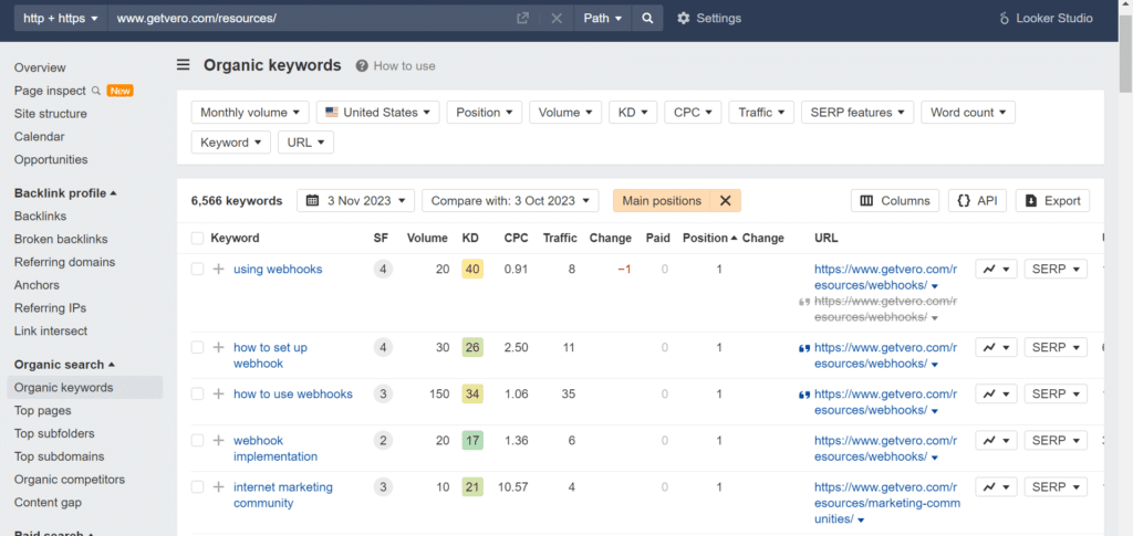 Vero organic keywords in Ahrefs showing fewer keyword rankings than FollowUpBoss