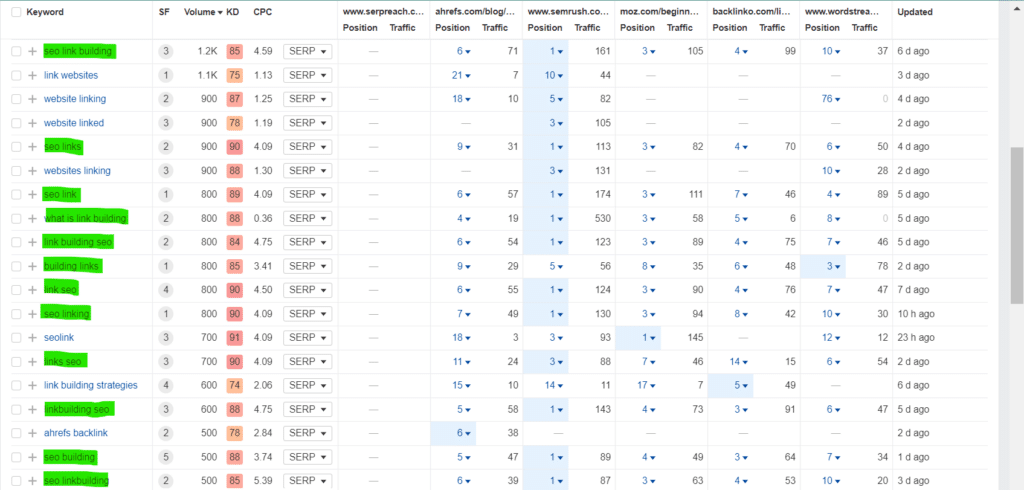 66-look-for-recurring-keywords