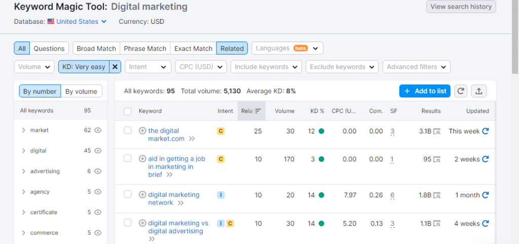 Ahrefs keyword explorer showing how to find easy keywords to target first for faster SEO results