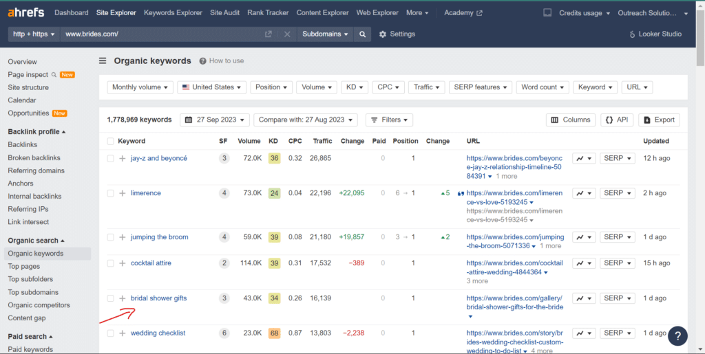 7-explore-the-top-ranking-aged-posts