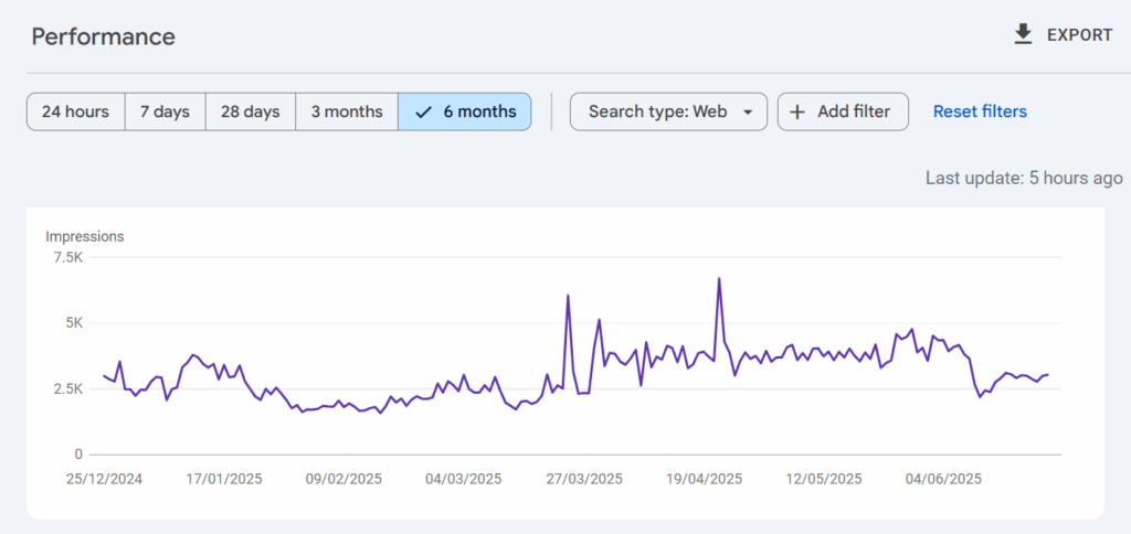 7-track-clicks-and-impressions-on-gsc