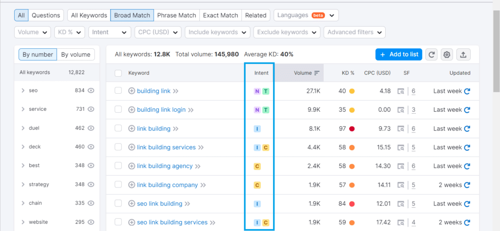 75-semrush-search-intent