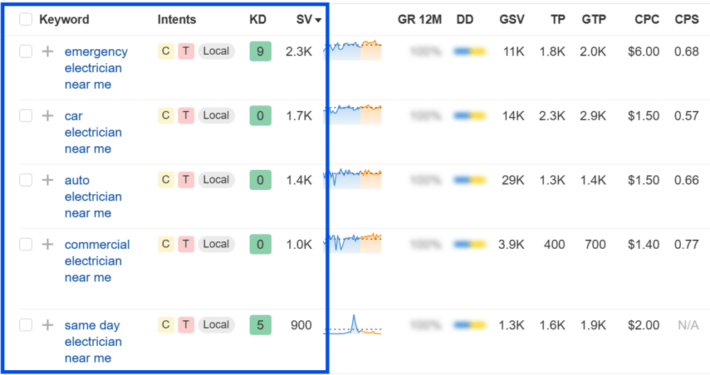 8-ahrefs-keyword-search-results