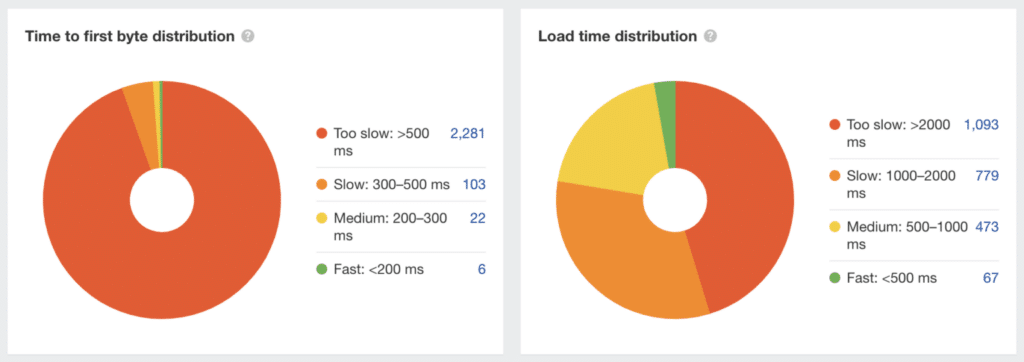 8-ahrefs-overall-speed-report