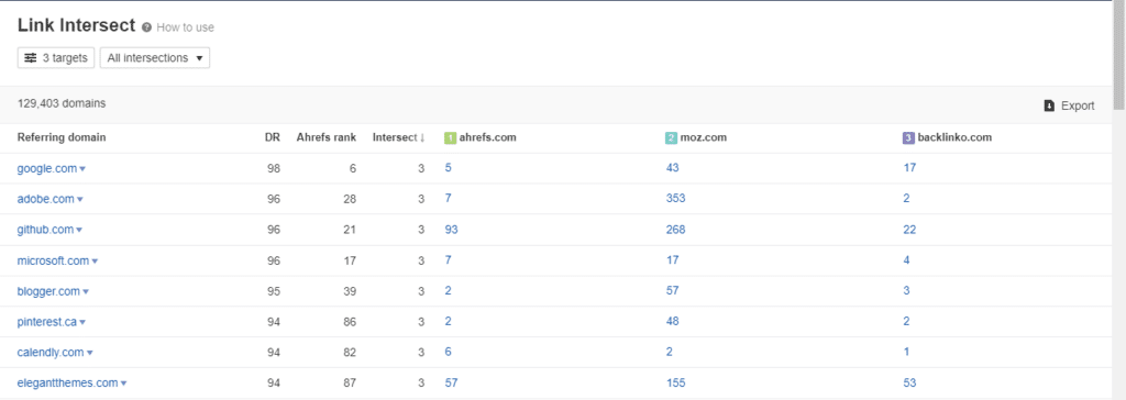 ahrefs link intersect 2
