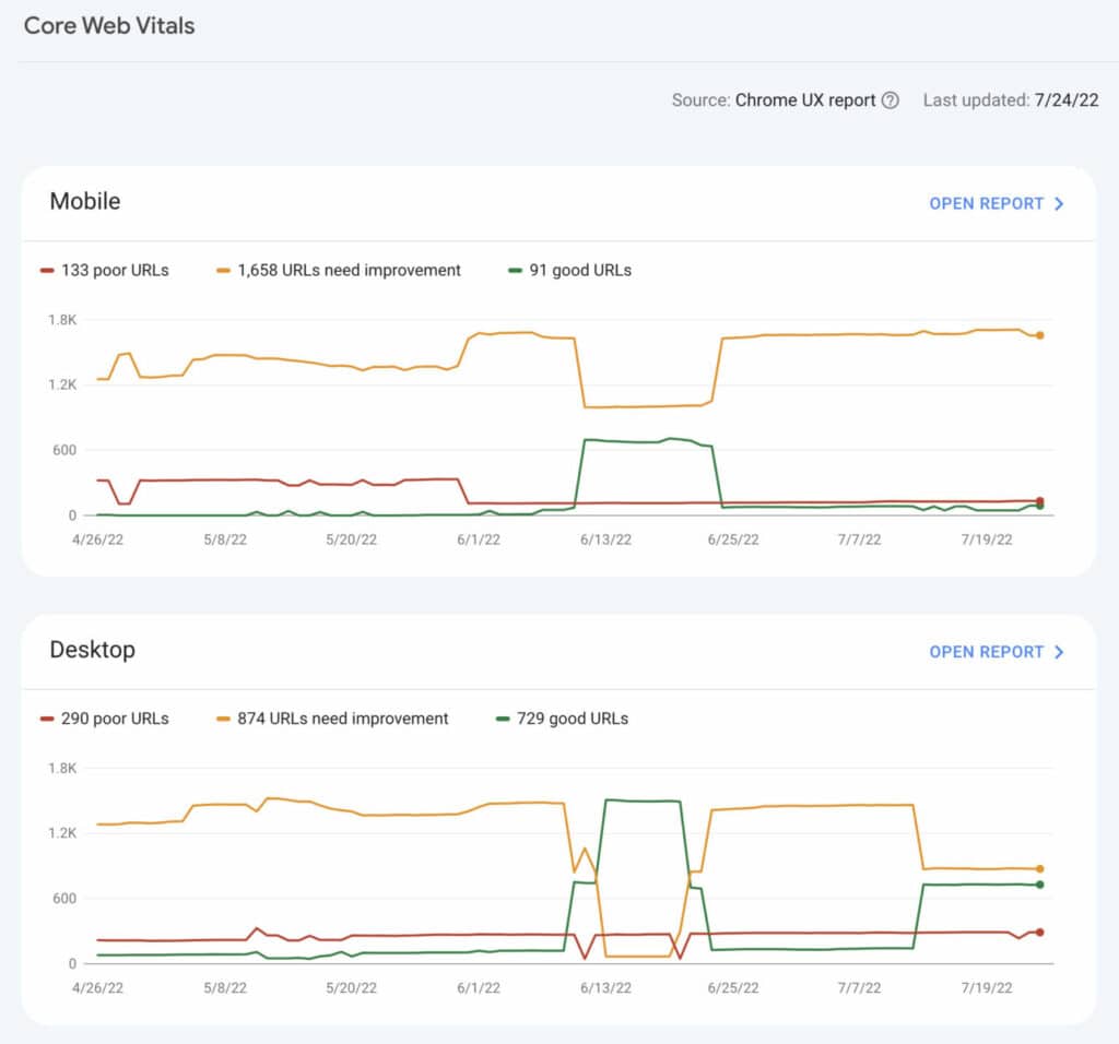 9-core-web-vitals-report