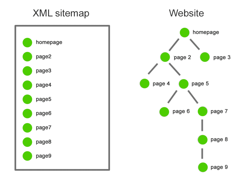 what is technical SEO